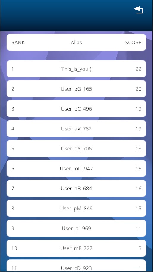 ABC Leaderboard Scene
